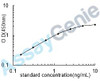 Rat Lutropin subunit beta (Lhb) ELISA Kit (RTEB0724)