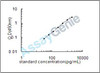 Rat Pleiotrophin (Ptn) ELISA Kit (RTEB0866)