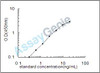 Rat Matrix metalloproteinase-14 (Mmp14) ELISA Kit (RTEB1341)