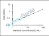 Rat Beta-hexosaminidase subunit beta (Hexb) ELISA Kit (RTEB1608)