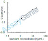 Rat Neurabin-2 (Ppp1r9b) ELISA Kit (RTEB1617)