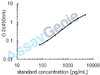 Rat High affinity immunoglobulin epsilon receptor subunit alpha (Fcer1a) ELISA Kit (RTEB1622)