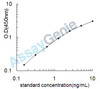 Rat Pancreas/duodenum homeobox protein 1 (Pdx1) ELISA Kit (RTEB1627)