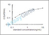 Rat Mitogen-activated protein kinase 14 (Mapk14) ELISA Kit (RTEB1632)
