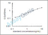 Rat Dihydrofolate reductase (Dhfr) ELISA Kit (RTEB1648)