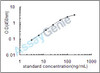 Rat Steryl-sulfatase (Sts) ELISA Kit (RTEB1666)
