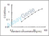 Rat NF-kappa-B essential modulator (Ikbkg) ELISA Kit (RTEB1704)