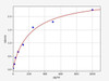 Human PHF6 (PHD finger protein 6) ELISA Kit (HUFI03065)