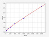 Human NPTN (Neuroplastin) ELISA Kit (HUFI03090)