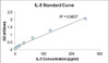 Human IL5 PharmaGenie ELISA Kit (HUDC0060)