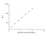 Rat CRP (C-Reactive Protein) CLIA Kit (RTES00018)