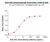 AXL (Mecbotamab biosimilar) mAb (HDBS0166)