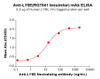 LY6E (RG7841 biosimilar) mAb (HDBS0191)