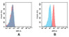 Her3 (Seribantumab biosimilar) mAb (HDBS0437)