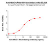 MUC1 (PAb-001 biosimilar) mAb (HDBS0440)