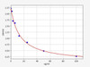 Mouse AA (Arachidonic Acid) ELISA Kit (AEFI01119)