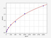 Human CISD1 (CDGSH iron-sulfur domain-containing protein 1) ELISA Kit (AEFI01175)