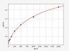 Human DSC2 (Desmocollin 2) ELISA Kit (AEFI01195)