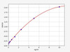 Mouse Epor (Erythropoietin receptor) ELISA Kit (AEFI01202)