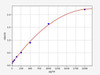 Rat GCLC (Glutamate-cysteine ligase catalytic subunit) ELISA Kit (AEFI01219)