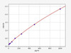 Monkey IFN-α (Interferon Alpha) ELISA Kit (AEFI01235)