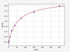 Guinea pig IL-6 (Interleukin 6) ELISA Kit (AEFI01255)