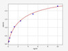 Human MSRB1 (Methionine-R-sulfoxide reductase B1) ELISA Kit (AEFI01284)