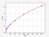 Human PERK (Phospho Extracellular Signal Regulated Kinase) ELISA Kit (AEFI01312)