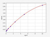 Bovine PTX3 (Pentraxin 3) ELISA Kit (AEFI01333)