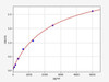 Horse TRX (Thioredoxin) ELISA Kit (AEFI01363)