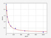 TXA2 (Thromboxane A2) ELISA Kit (AEFI01366)
