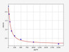 T (Testosterone) ELISA Kit (High Sensitivity) (AEFI01427)