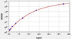 Monkey PRL (Prolactin) ELISA Kit (AEFI01454)