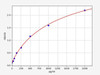 Human HGFL (Hepatocyte growth factor-like protein) ELISA kit (AEFI01485)
