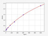 Monkey CFH (Complement factor H) ELISA Kit (AEFI01529)