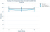 Monkey CFH (Complement factor H) ELISA Kit (AEFI01529)
