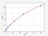 Monkey PLG (plasminogen) ELISA Kit (AEFI01555)