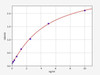 Human CFHR5 (Complement factor H-related protein 5) ELISA Kit (AEFI01584)