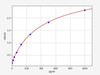 Human BMP8B (Bone morphogenetic protein 8B) ELISA Kit (AEFI01591)