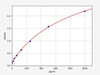 Monkey TGF-α (Transforming Growth Factor α) ELISA Kit (AEFI01630)