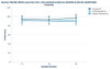 Human NSUN6 (tRNA (cytosine (72)-C (5))-methyltransferase NSUN6) ELISA Kit (AEFI01663)