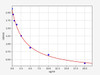 Mouse LPS (Lipopolysaccharides) ELISA Kit (AEFI01727)