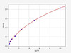 Mouse dsDNA-IgG (double stranded DNA IgG) ELISA Kit (AEFI01740)