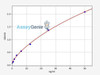 Human HP-IgG (Helicobcter Pylori-Immunoglobulin G) ELISA Kit (AEFI01757)