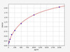Rat HTR2A (5-hydroxytryptamine receptor 2A) ELISA Kit (AEFI01772)