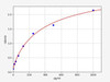 Mouse TGF-beta3 ColorStep ELISA Kit (AEFI01802)