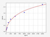 Bovine TGF-beta ColorStep ELISA Kit (AEFI01810)