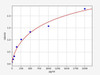 Guinea pig TGF-beta1 ColorStep ELISA Kit (AEFI01814)
