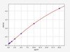 Monkey IL-6 ColorStep ELISA Kit (AEFI01908)