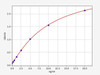 Human TPSB2 (Tryptase beta-2) ColorStep ELISA Kit (AEFI01928)